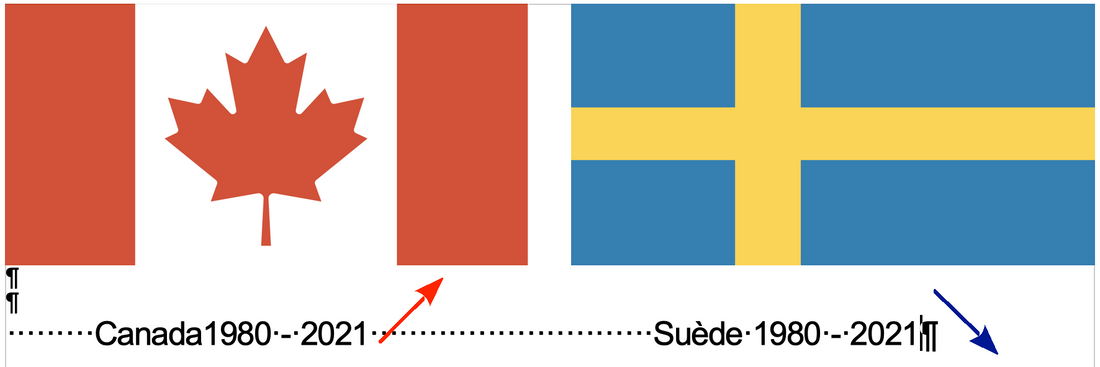 Étude comparative du radon en Suède et au Canada. Baisse au pays nordique et hausse en Amérique du Nord