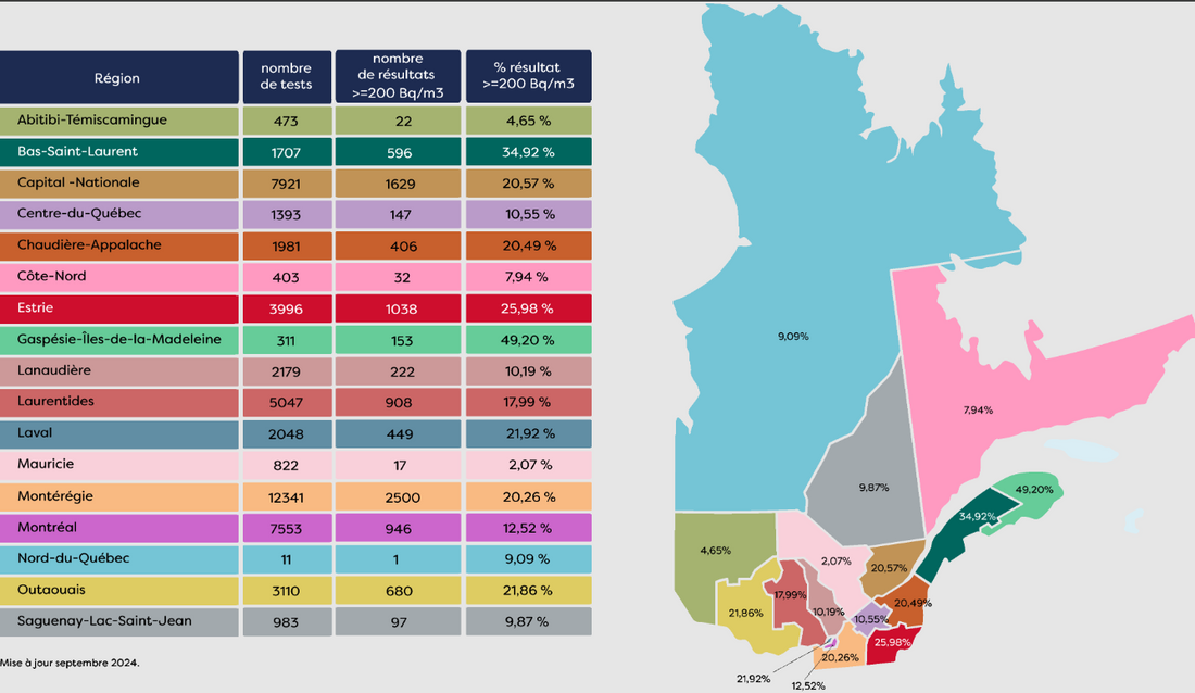 Carte Radon Québec : Votre Guide Essentiel pour Identifier les Zones à Risque