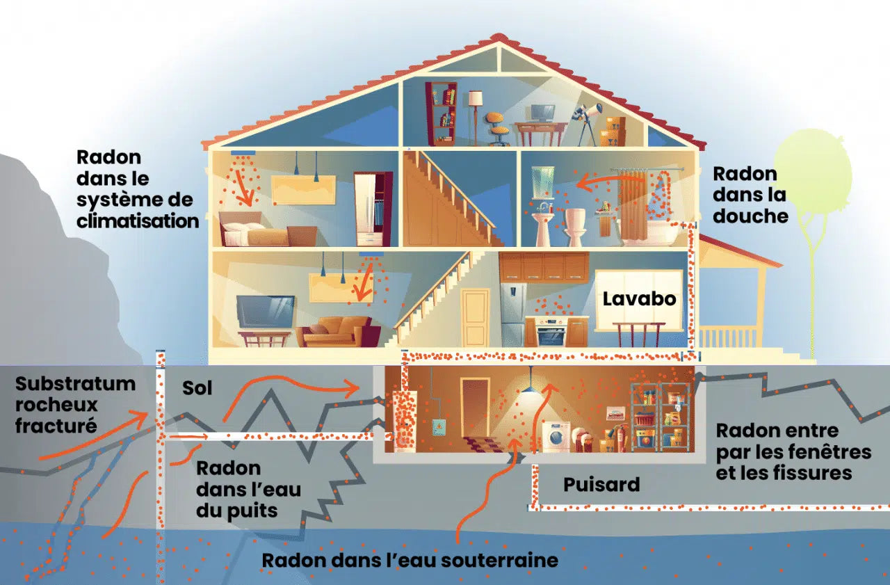 Radon gas mitigation services